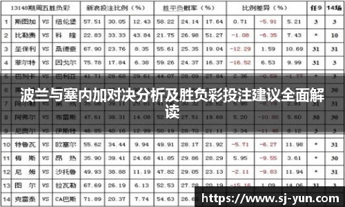 波兰与塞内加对决分析及胜负彩投注建议全面解读